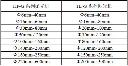 GP16-20DZ平面拋光機規(guī)格