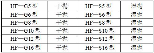 HF-ST彈簧拋光機(jī)型號
